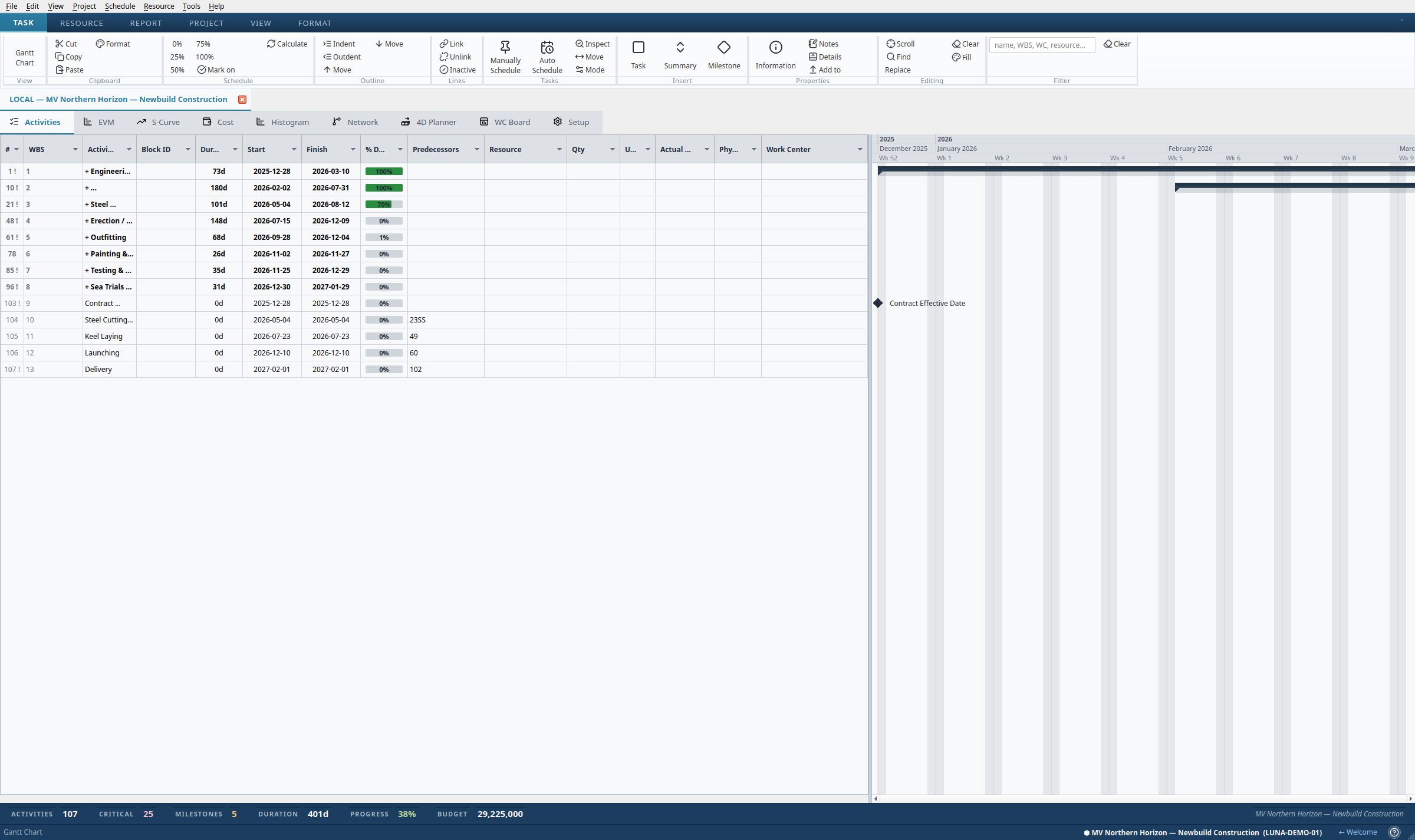 Gantt chart and activity table