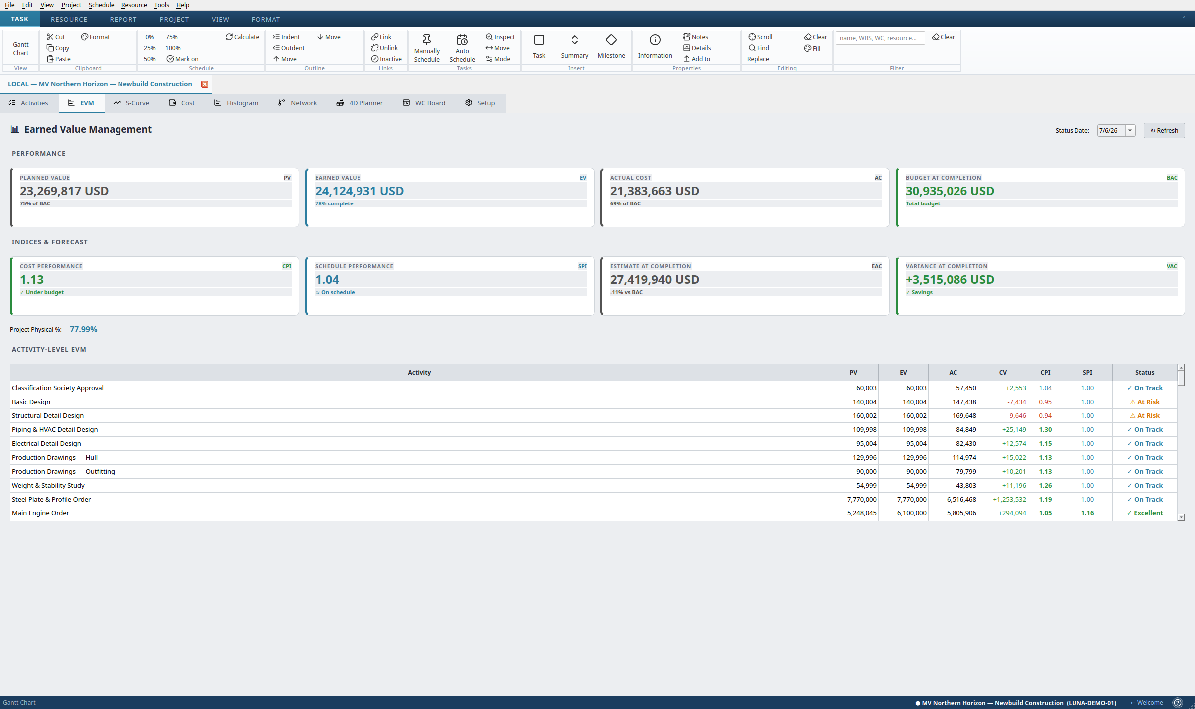 Earned Value Management dashboard
