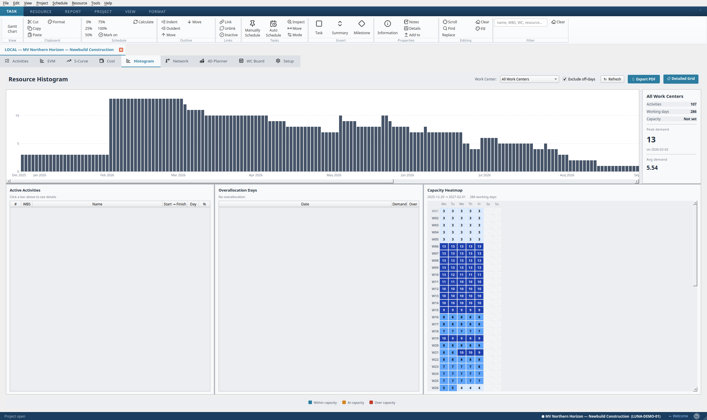 Resource histogram